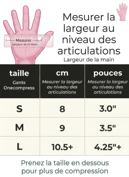 Gants de Compression Confort Articulaire